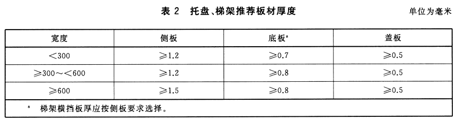 节能型桥架壁厚标准是多少