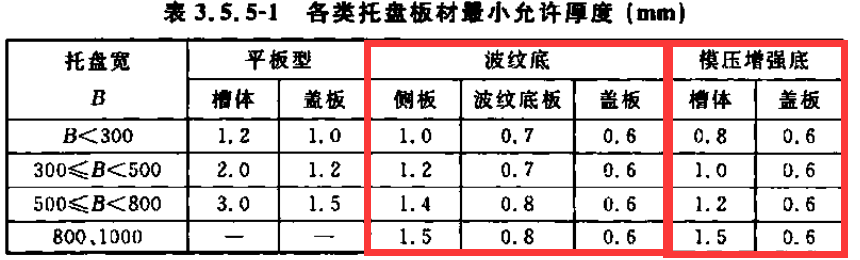 节能型桥架壁厚标准是多少