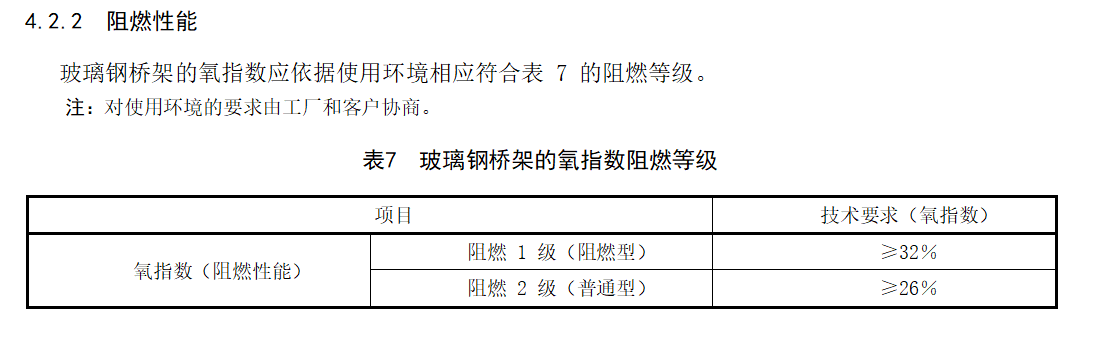 玻璃钢桥架防火吗？