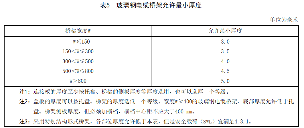 玻璃钢桥架和镀锌桥架哪个贵