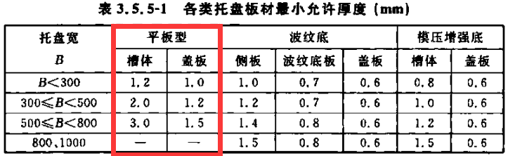 节能型桥架与普通桥架有什么区别？