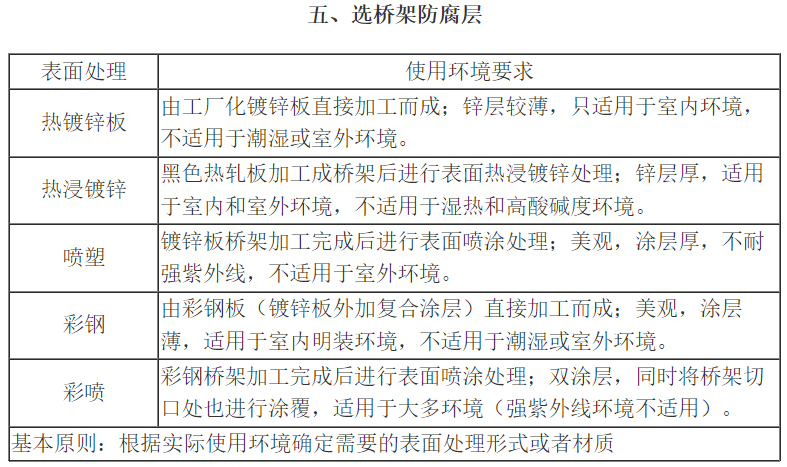 桥架型号字母有多少种