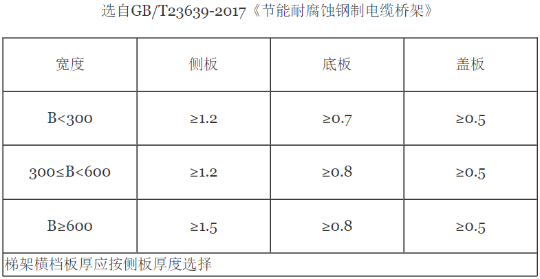 桥架型号字母有多少种