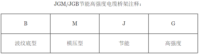 桥架型号字母有多少种