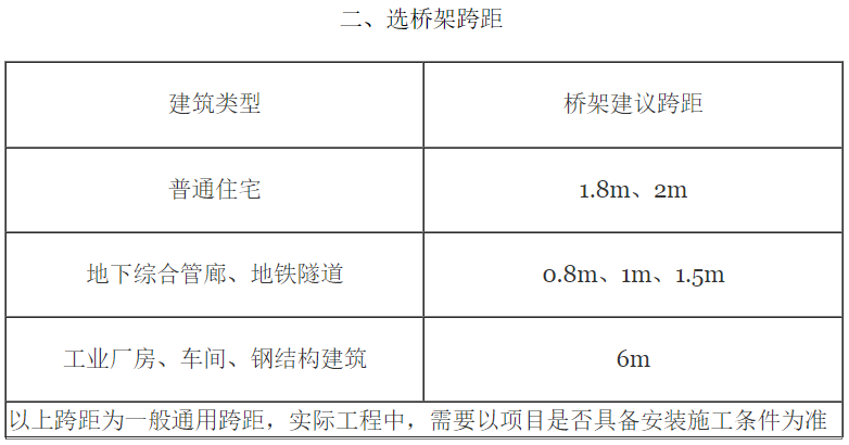 桥架型号字母有多少种