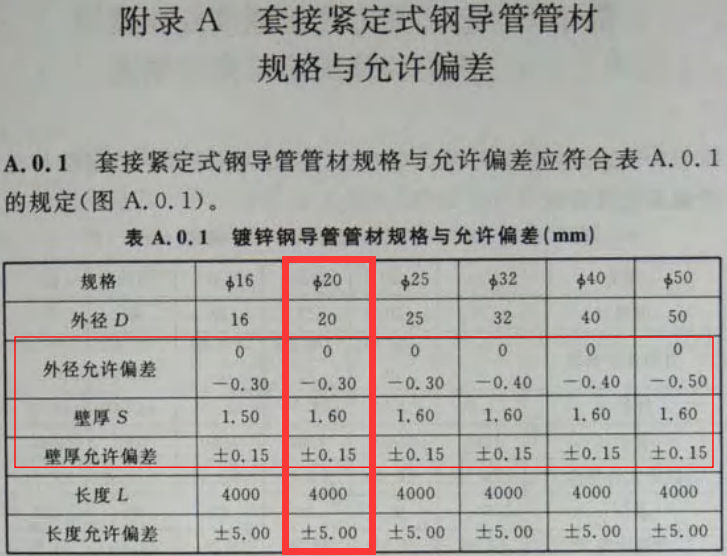 JDG20管壁厚国家标准