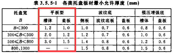 镀锌桥架一米价格