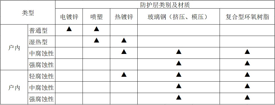 电缆桥架规格型号一览表