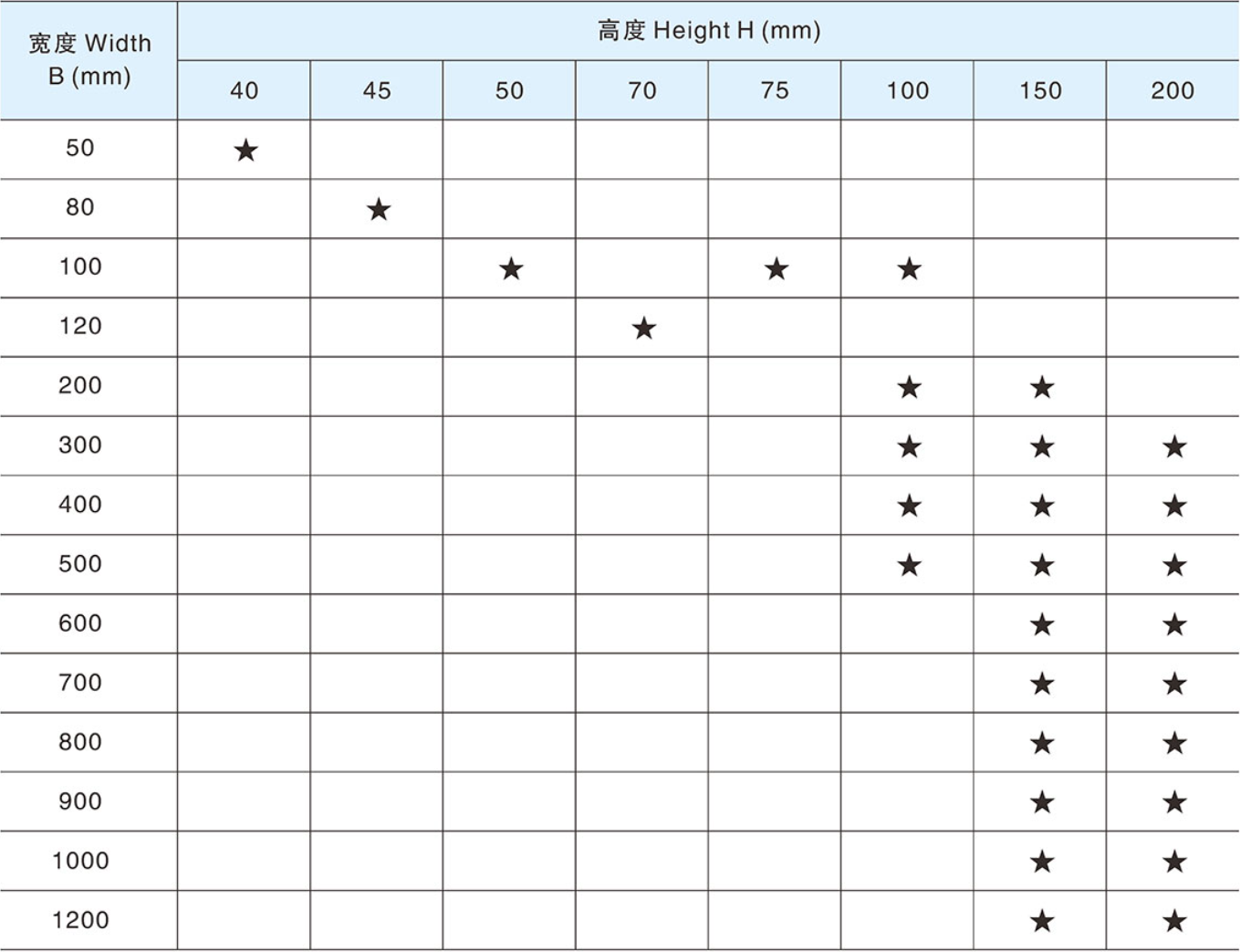 高分子桥架是什么材料