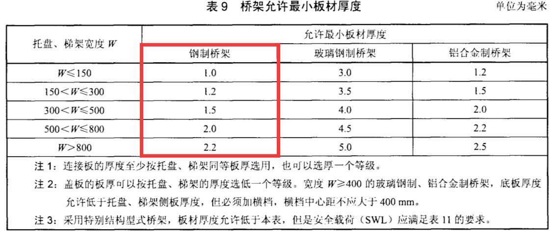 槽式防火桥架多少钱一米