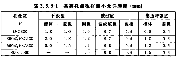 槽式喷涂桥架多少钱一米