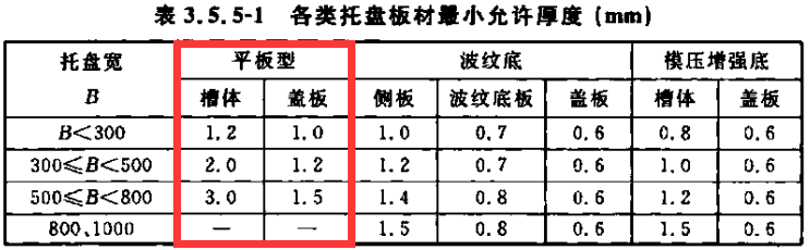 热浸镀锌线槽多少钱一米?