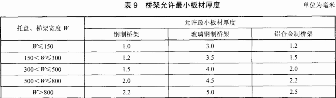 防火线槽多少钱一米？