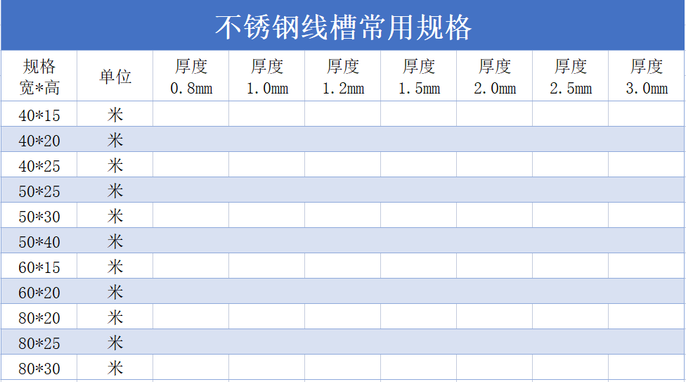 不锈钢线槽多少钱一米？