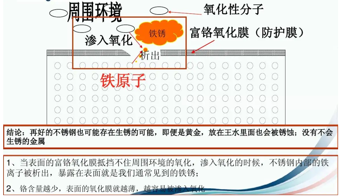 导致不锈钢桥架腐蚀的因素有哪些？