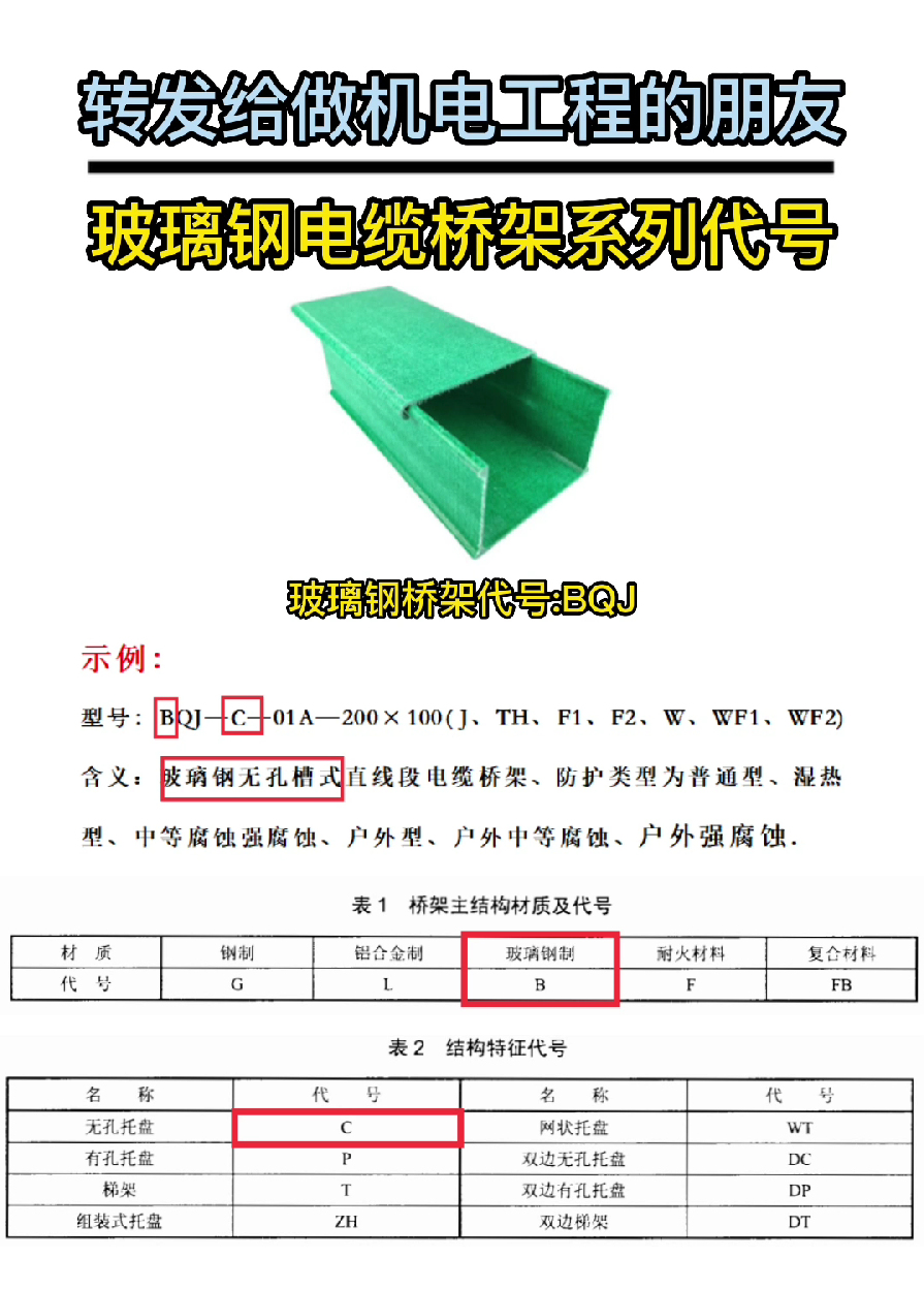 玻璃钢电缆桥架系列代号（符号）表示方式