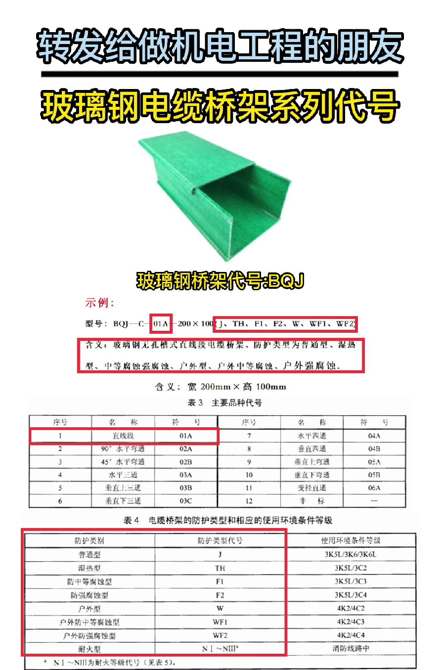玻璃钢电缆桥架系列代号（符号）表示方式