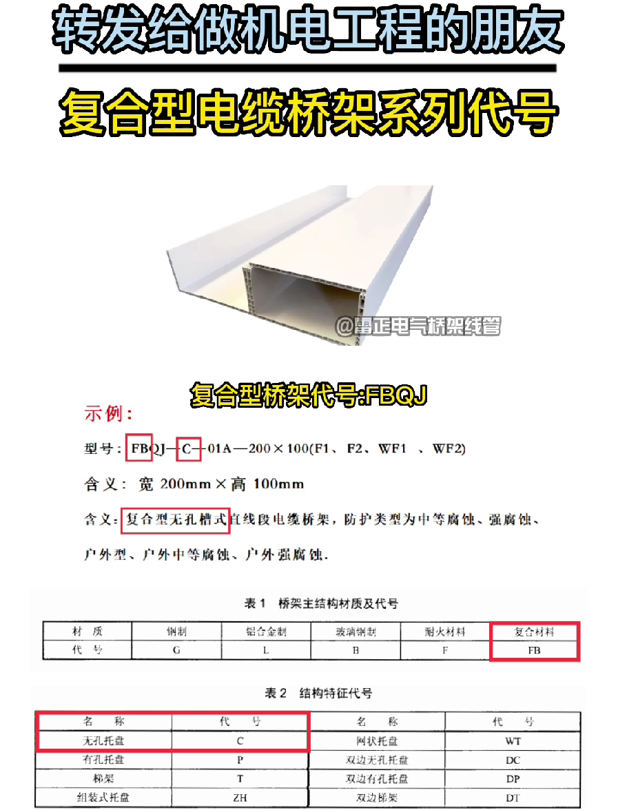 复合型电缆桥架系列代号（符号）表示方式