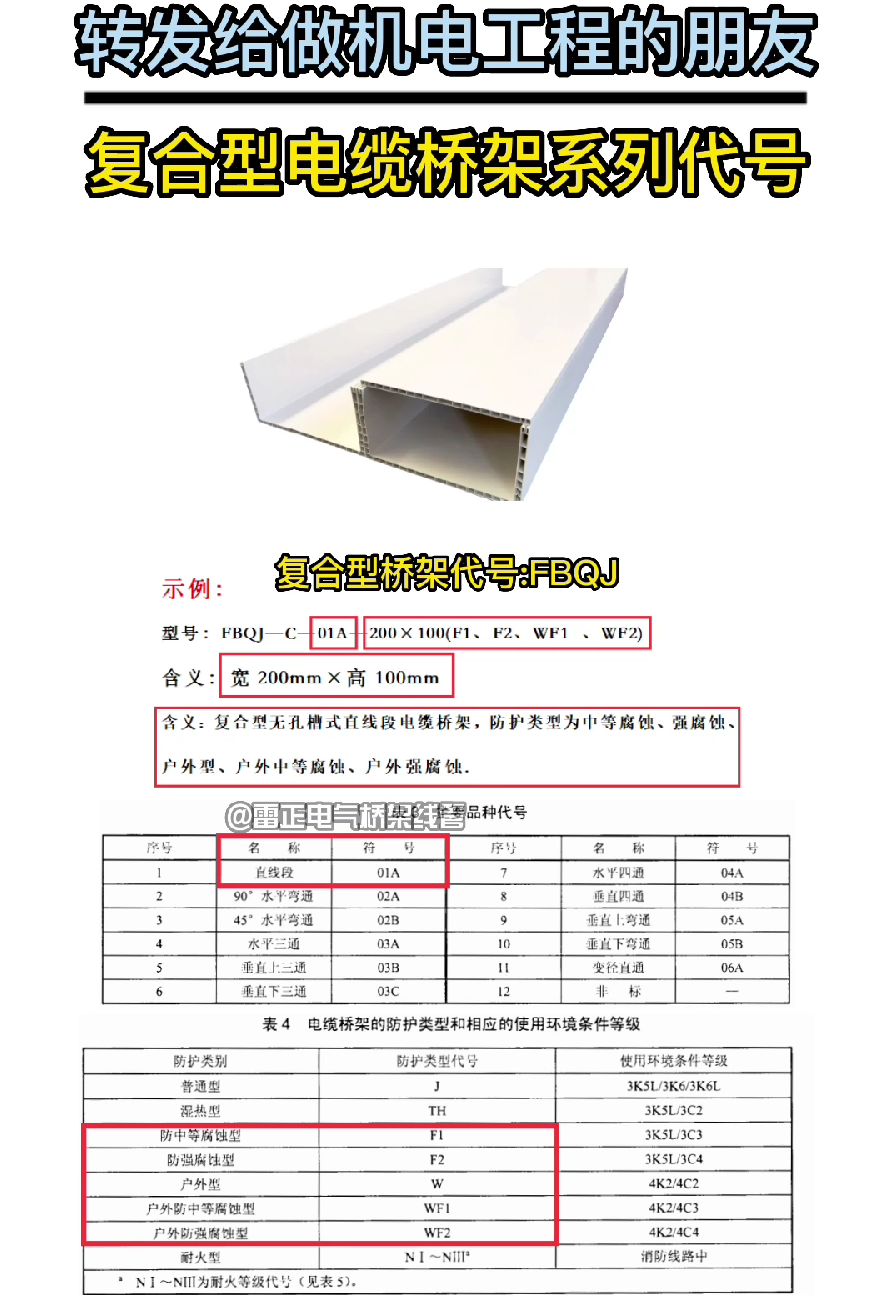 复合型电缆桥架系列代号（符号）表示方式
