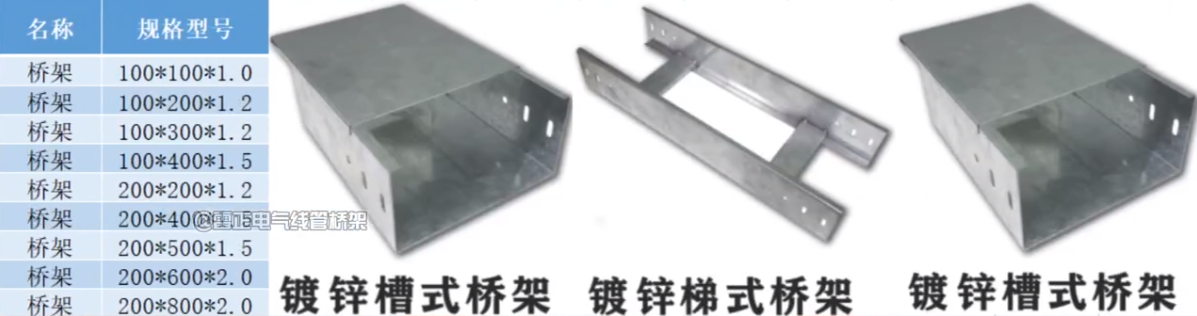 喷塑桥架和镀锌桥架的区别是什么