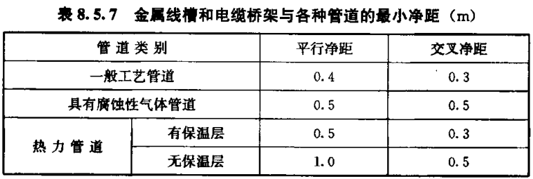 金属线槽敷设规范有哪些