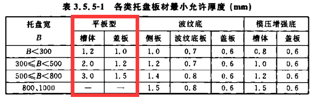 镀锌桥架图片大全