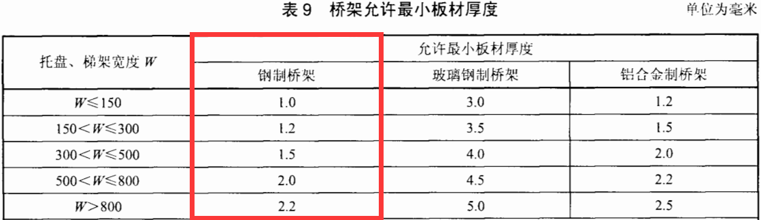 不锈钢桥架图片大全