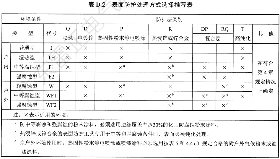 电缆桥架表面防护处理方式怎么选择，有哪些？