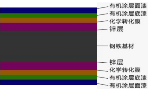 节能复合高耐腐彩钢桥架