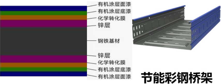 彩钢桥架规范