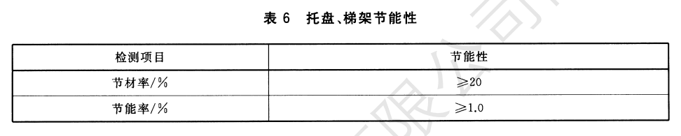 节能耐腐蚀电缆桥架
