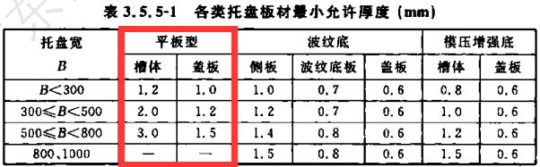 传统平板型桥架厚度标准