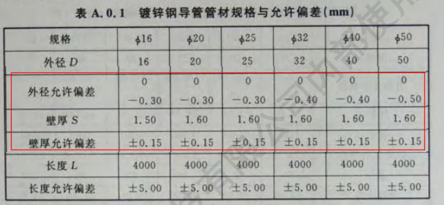 jdg管壁厚标准