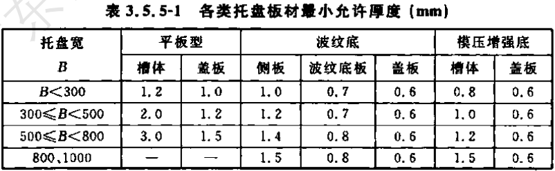喷涂桥架喷涂的材料是什么