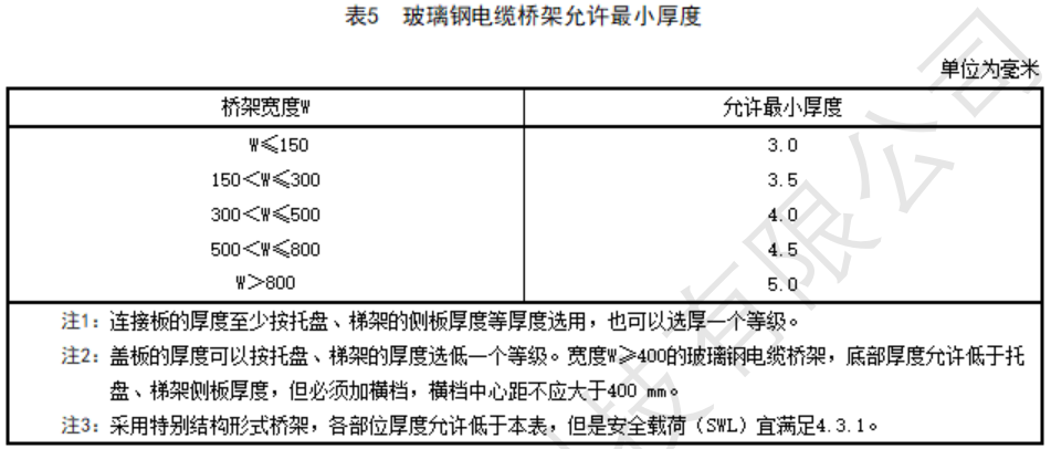 普通玻璃钢桥架标准厚度表