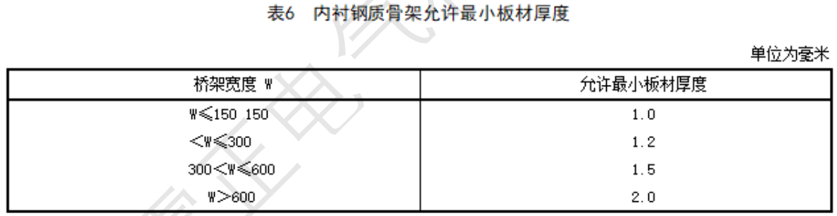 玻璃钢内衬钢质骨架板材厚度标准