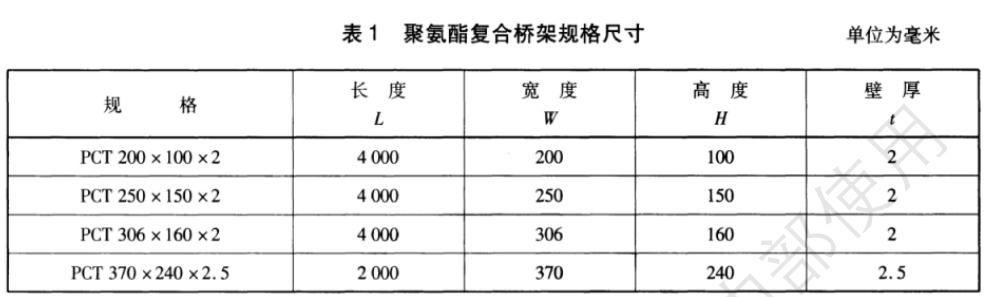 聚氨酯桥架国家厚度标准