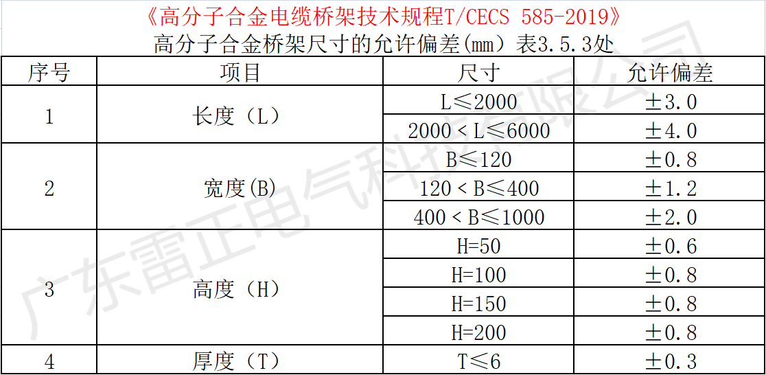 高分子桥架厚度标准规范要求