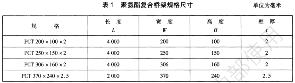 聚氨酯电缆桥架的厚度规范