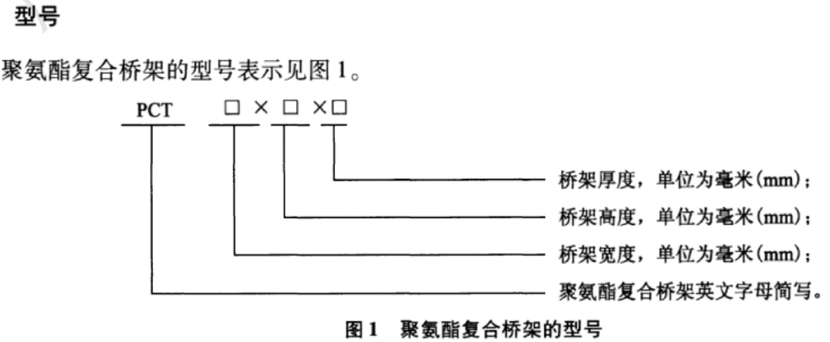 聚氨酯复合电缆桥架代号表示方式