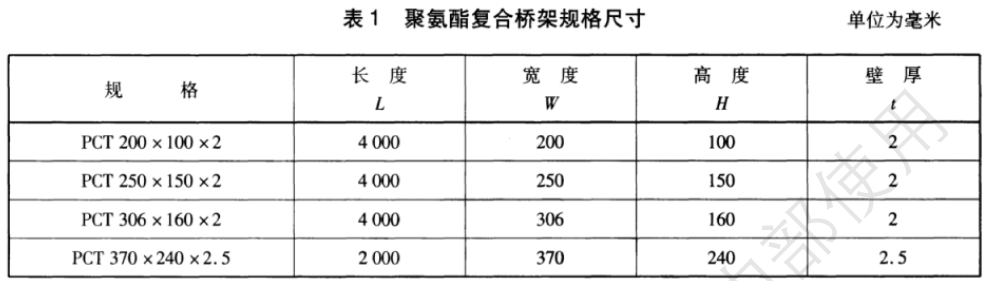 聚氨酯桥架的国家厚度标准