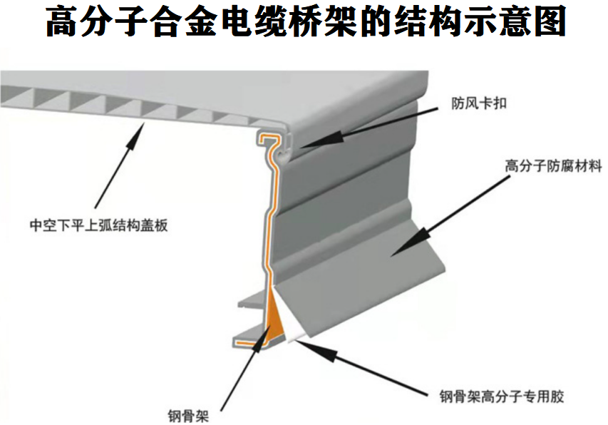 高分子合金电缆桥架的结构示意图