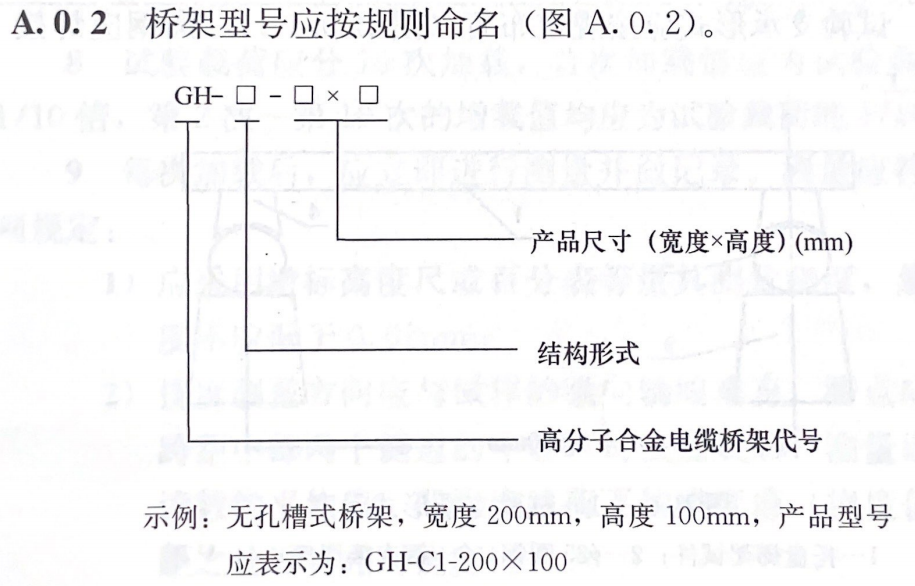 高分子合金电缆桥架系列代号（符号）表示方式