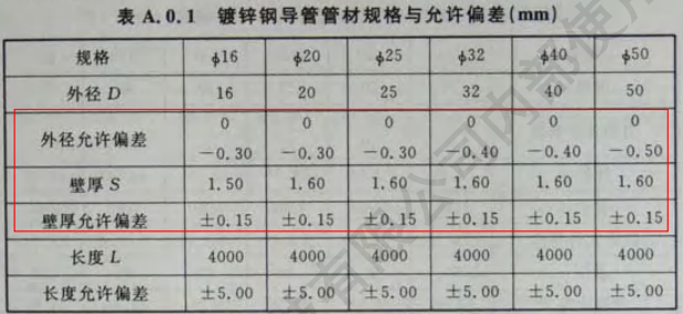 镀锌线管国标厚度标准