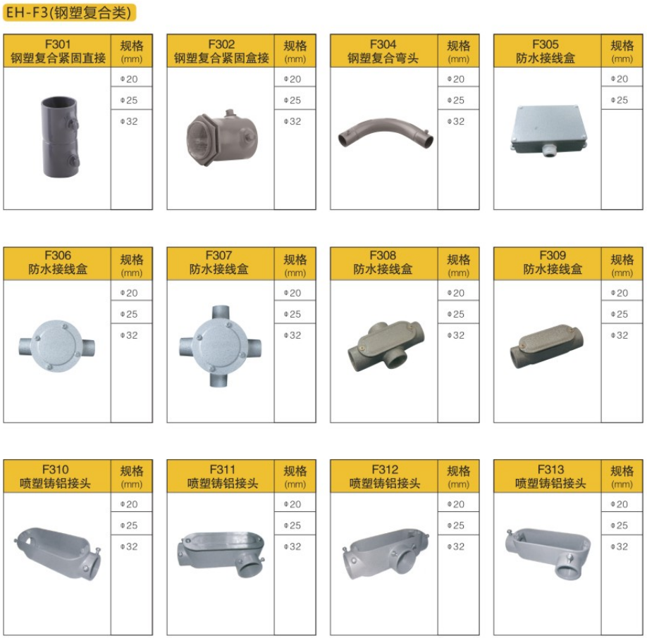 镀锌线管配件名称及图片