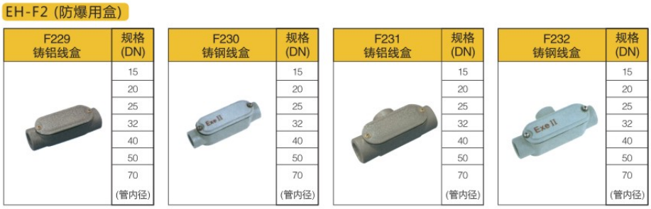 镀锌线管配件名称及图片