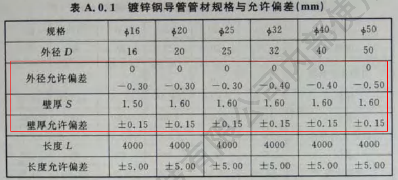 jdg管厚度标准