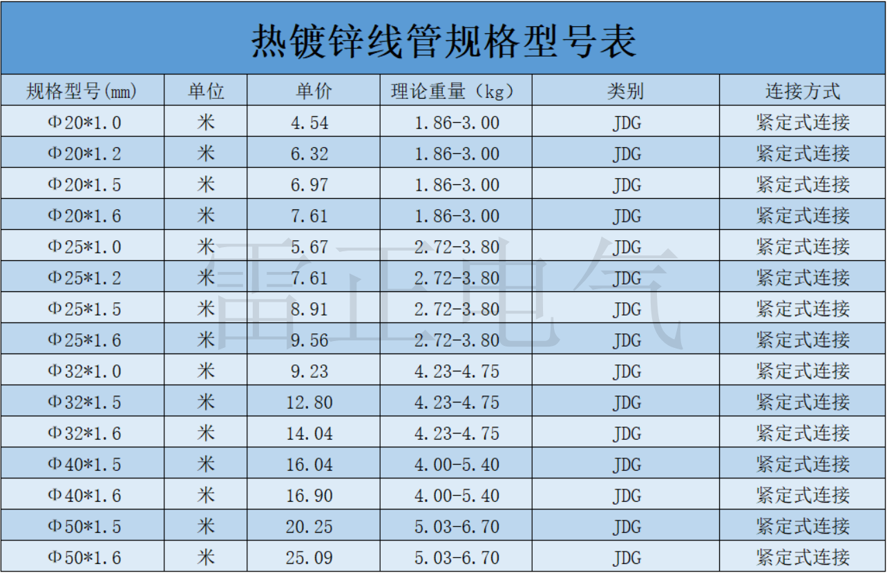 热镀锌线管价格