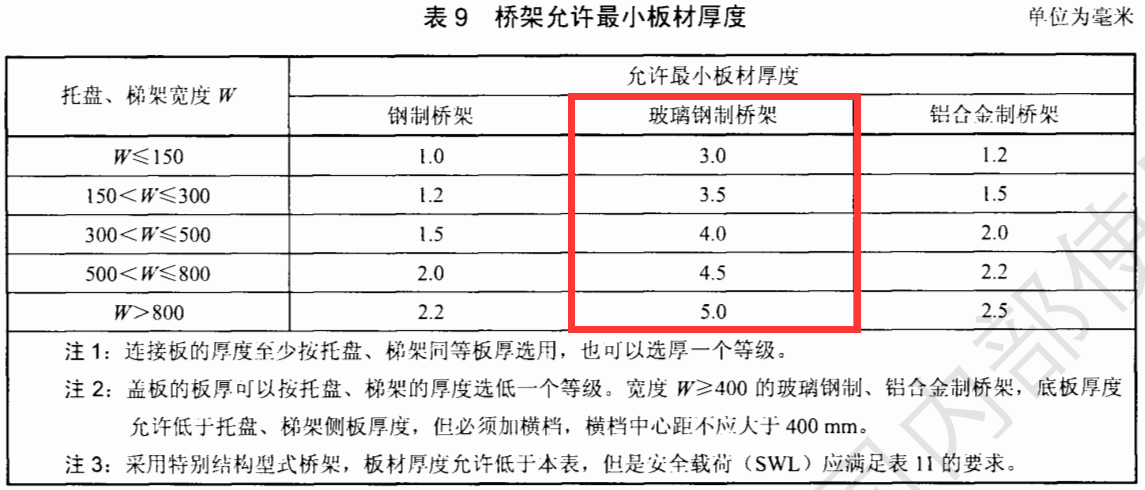 玻璃钢大跨距桥架厚度国标厚度标准