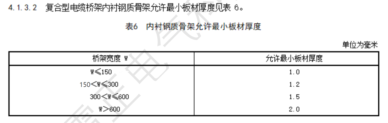 复合玻璃钢桥架厚度标准